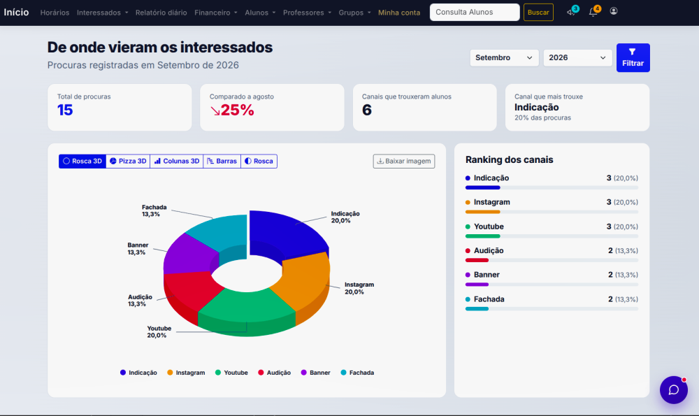 Ficha do interessado